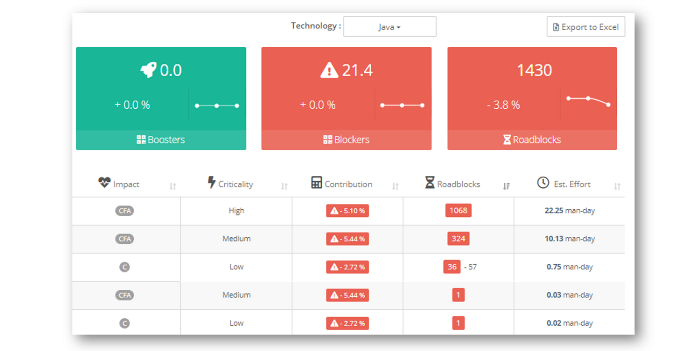 AUTOMATED SOURCE CODE ANALYSIS 21