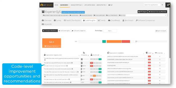 AUTOMATED SOURCE CODE ANALYSIS 11