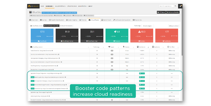 AUTOMATED SOURCE CODE ANALYSIS 23