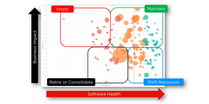 AUTOMATED SOURCE CODE ANALYSIS 9