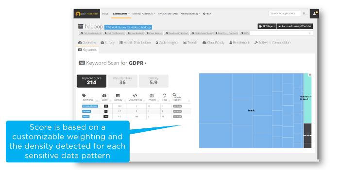 AUTOMATED SOURCE CODE ANALYSIS 28