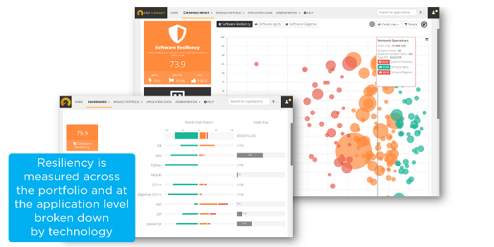 AUTOMATED SOURCE CODE ANALYSIS 6