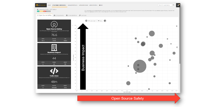AUTOMATED SOURCE CODE ANALYSIS 12