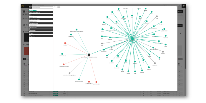 AUTOMATED SOURCE CODE ANALYSIS 18