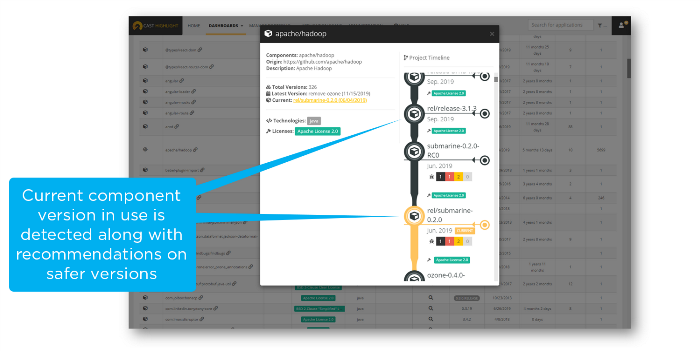 AUTOMATED SOURCE CODE ANALYSIS 16