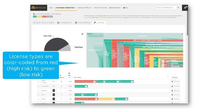 AUTOMATED SOURCE CODE ANALYSIS 15