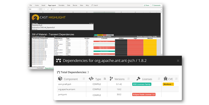 AUTOMATED SOURCE CODE ANALYSIS 17