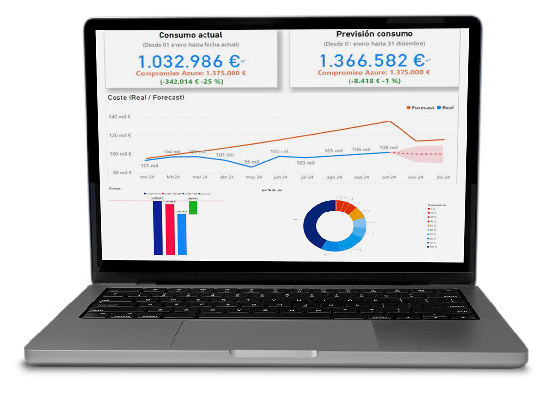 AZURE FINOPS & COST MANAGEMENT 4