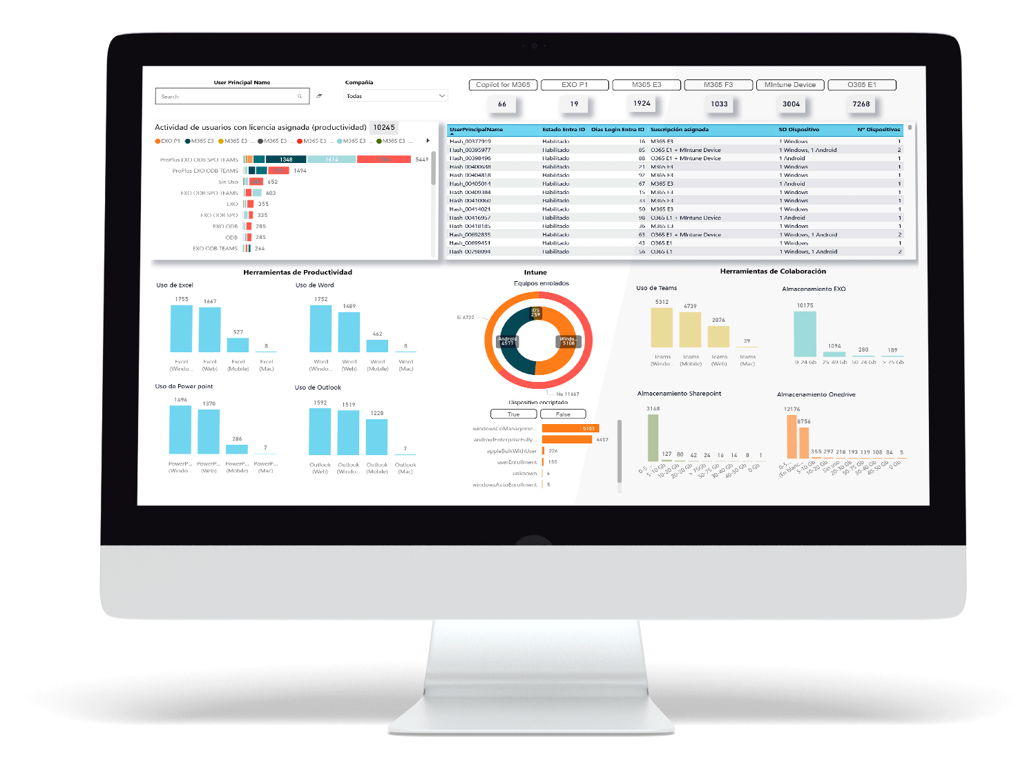 SOFTCARE 365 COST MANAGEMENT 14