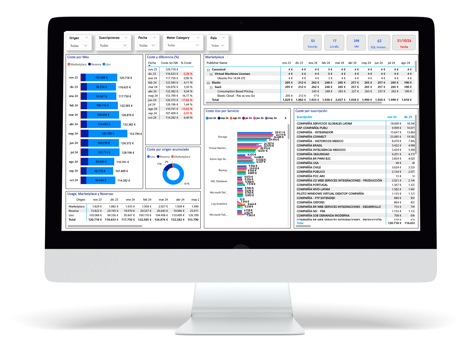 AZURE FINOPS & COST MANAGEMENT 14